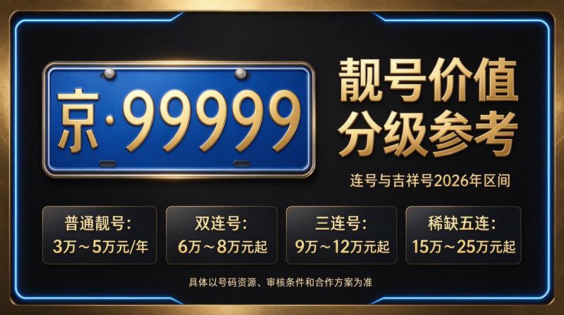 2026年北京京牌租赁指标服务展示